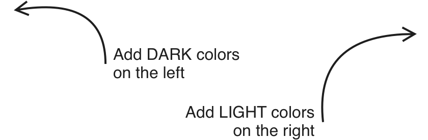Add dark colors on the left. Add light colors on the right.