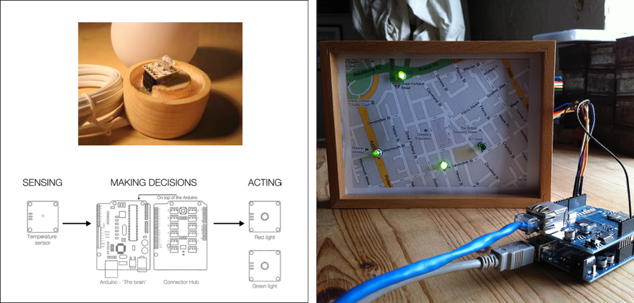 A diagram showing how to use the HomeSense kit to build a  project and a photo of a project created by a research participant.