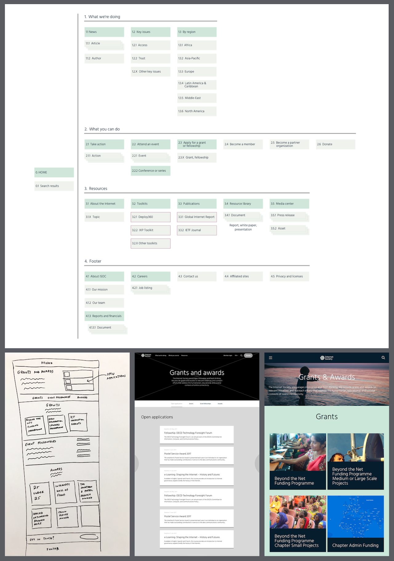 Diagram of information architecture and a page template at different levels of fidelity.